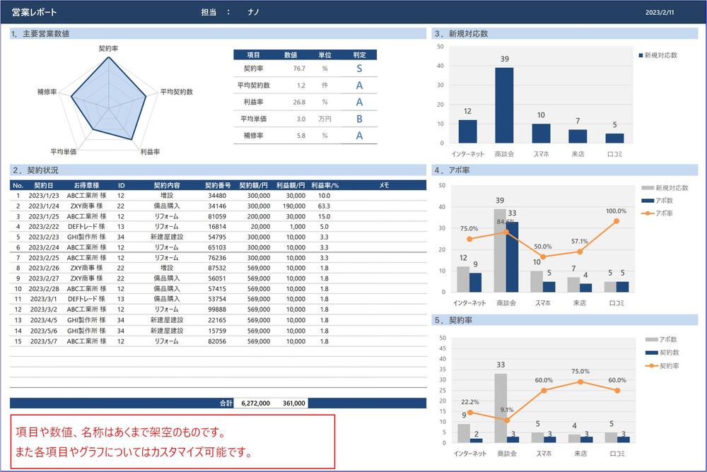 EXCELやPowerPointを用いてレポート・ダッシュボードを作成します ランサーズ