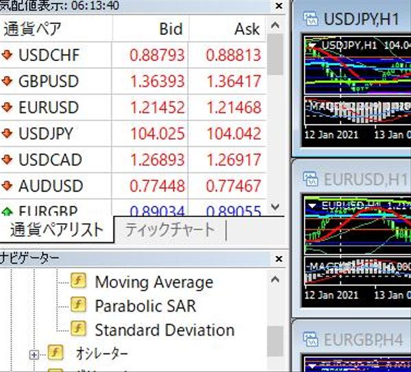 FX記事書けます。（経験談、エントリーロジック、業者等々）