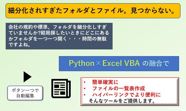 PythonとExcelでフォルダ内のファイル一覧(リンク付き)を提供します