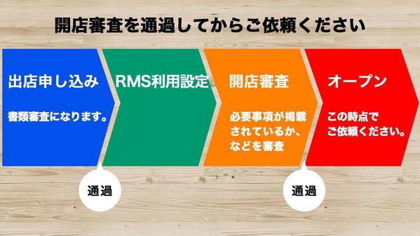 プロのデザイナーが楽天ショップのトップページ制作をいたします
