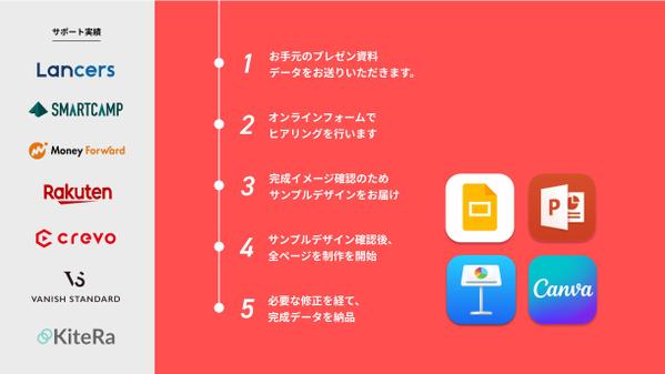 グラフィックデザインの認定ランサーがプレゼン資料をブラッシュアップします
