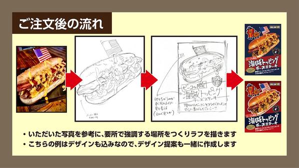 【アナログ】インパクト大！集客力を高めるおいしそうな食べ物イラストを描きます