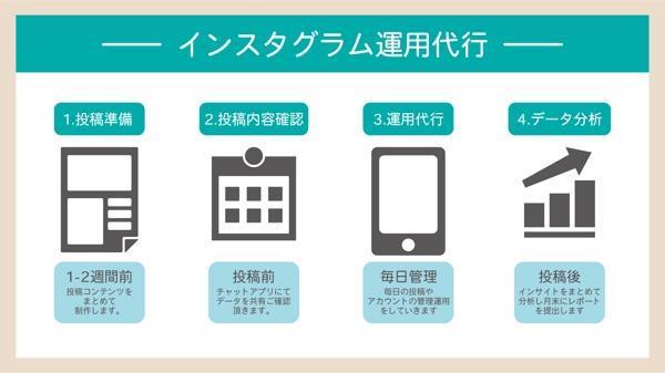 【美容サロン向け】0から丸投げOK！インスタ運用で事業の集客をサポートします