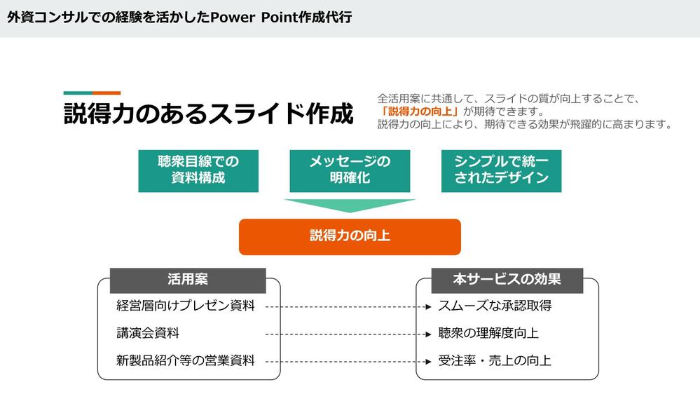 外資コンサルでの経験を活用し、「説得力のある」資料作成をお手伝いいたします