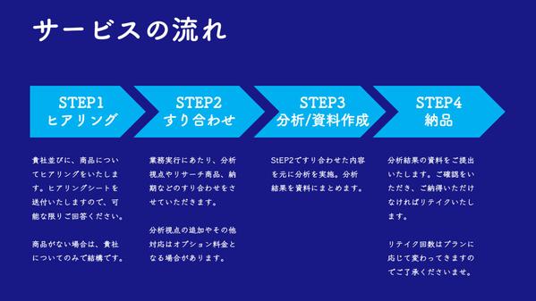 現役コンサルタントが貴社の商品開発/競合分析をサポートします