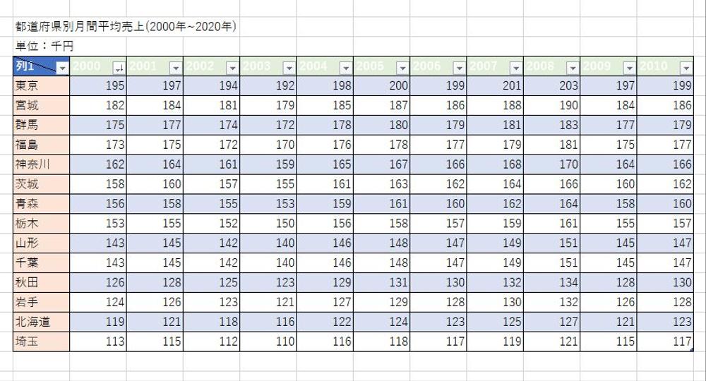 検索やメール・数字の入力作業、まとめなどの単純作業を請け負います