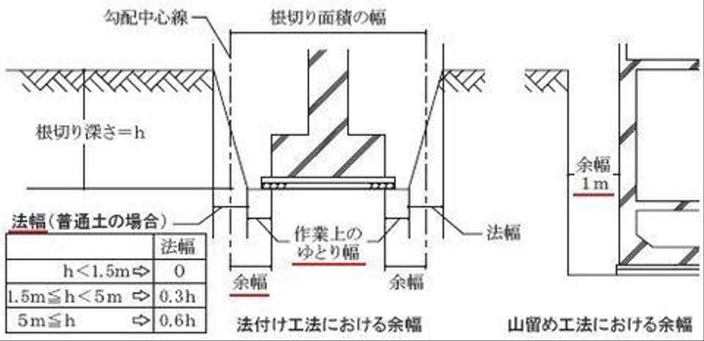 ’’建築積算業務'' 土工事の数量積算はお任せ下さい。迅速丁寧に対応させて頂きます