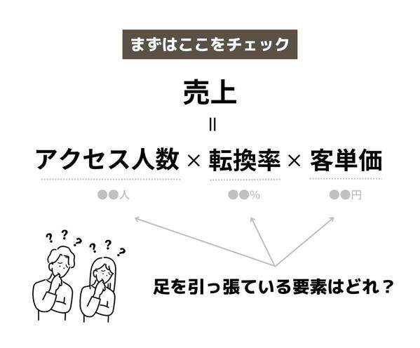 1か月契約 楽天市場ネットショップのデザイン制作や運営なんでも手伝います