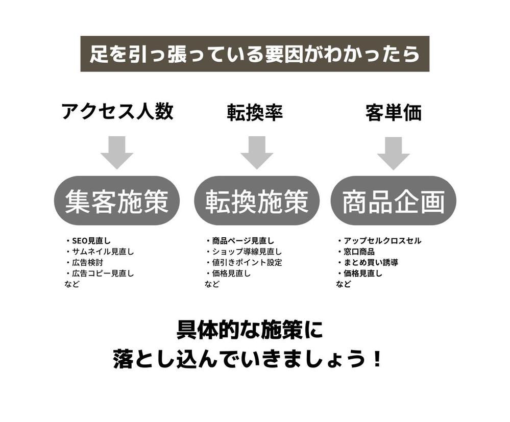 1か月契約 楽天市場ネットショップのデザイン制作や運営なんでも手伝います