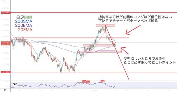 現役専業トレーダーが依頼者の代わりにトレード戦略を立てます