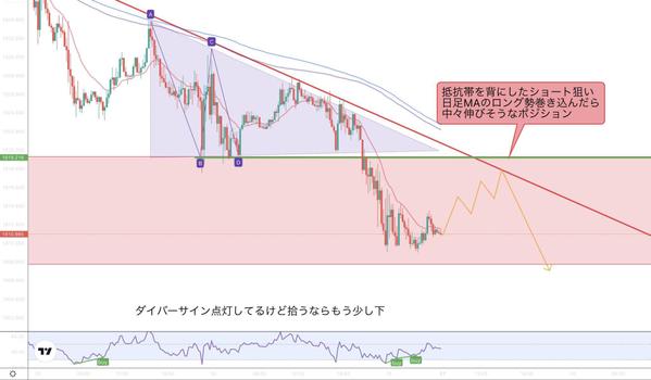 現役専業トレーダーがあなたの手法作成、手法リメイクをお助けします
