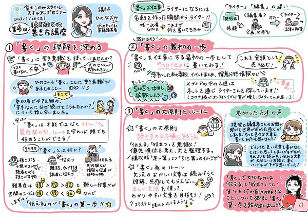 セミナー、会議の内容をかわいいイラスト付き一枚絵のグラレコにします