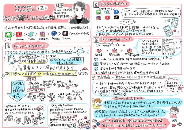 セミナー、会議の内容をかわいいイラスト付き一枚絵のグラレコにします