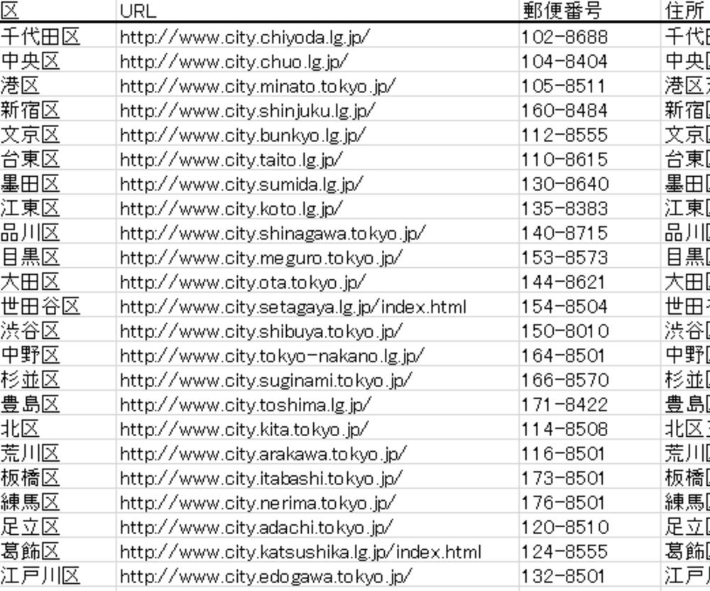 企業情報の収集お任せください。営業リストの作成代行します