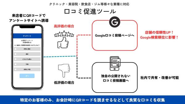 GoogleMap（MEO）対策代行＆口コミ促進ツール＆SNS投稿を代行します