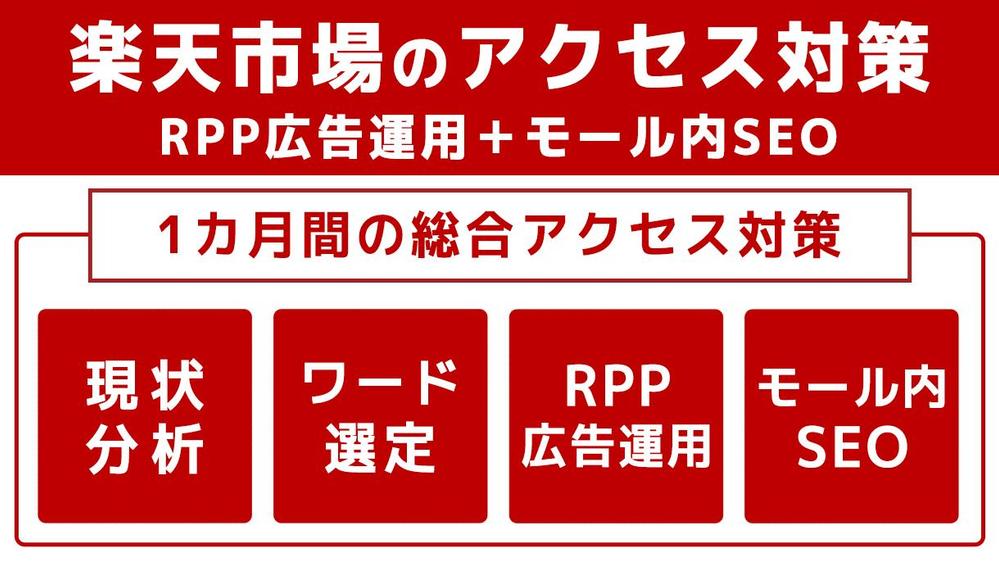 楽天アクセス対策（キーワード選定・RPP広告運用＋検索対策）を実施します