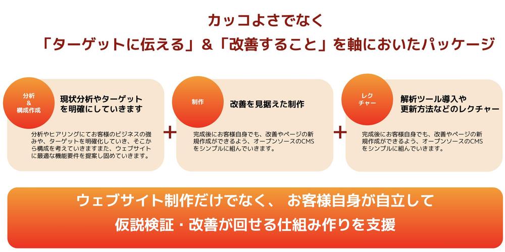 WEBサイトの作成〜計測〜改善までワンストップで支援します