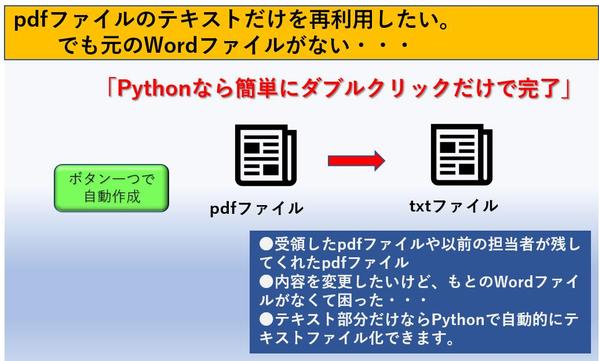 pdfファイルを自動でテキスト部分を抽出したテキストファイルを作成します