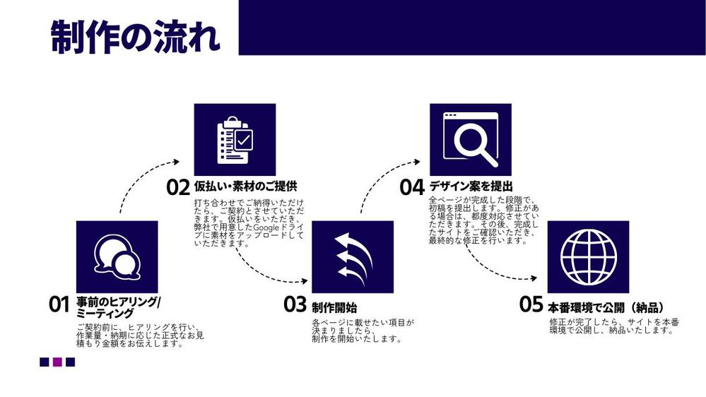 現役WEBデザイナー講師が高品質なWordPressホームページを制作します