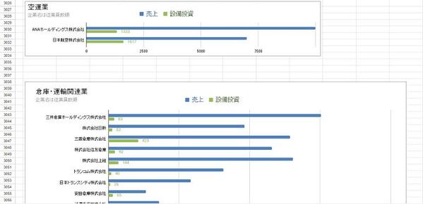 上場企業(東証プライム・スタンダード・グロース)のリストを提供します