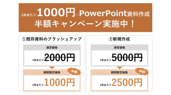 1000円/枚〜パワーポイント営業資料、提案書などのブラッシュアップと新規作成します
