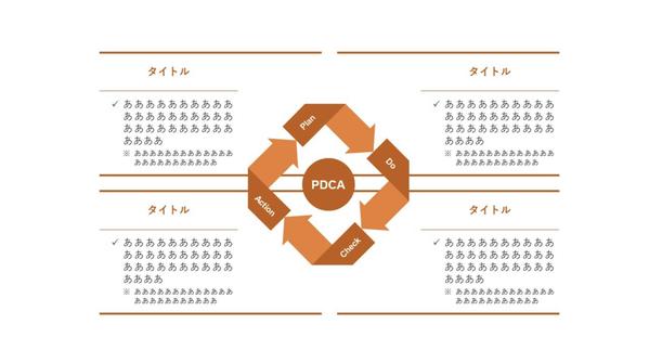 1000円/枚〜パワーポイント営業資料、提案書などのブラッシュアップと新規作成します