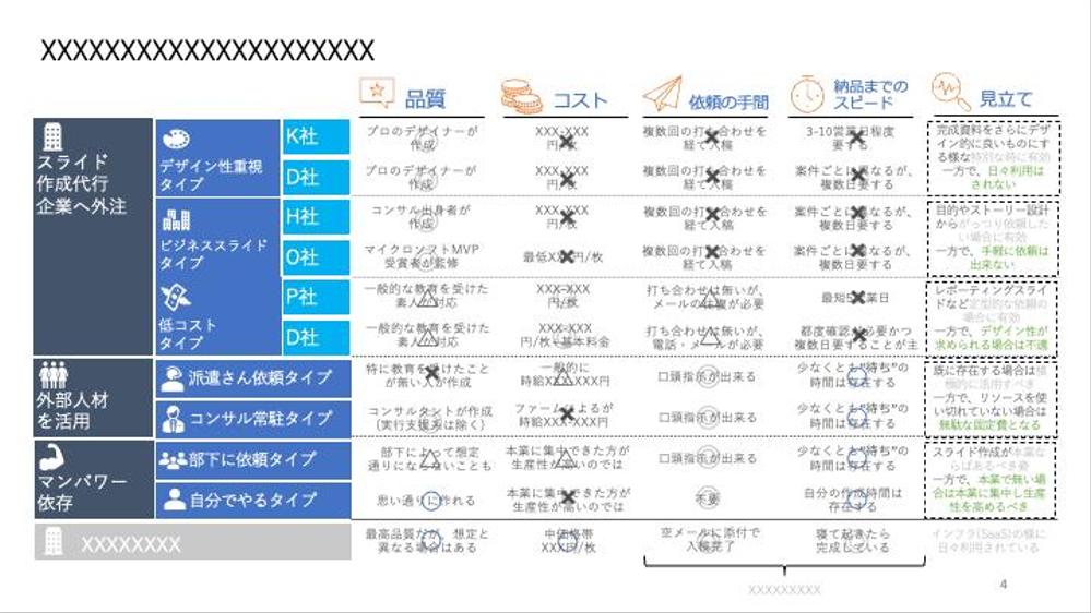 手数料込み！！認定ランサーがPowerPointスライド資料作成致します