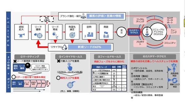 手数料込！認定ランサーがパワーポイント【60p〜】PPTスライド資料作成！致します