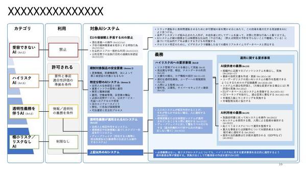 手数料込！認定ランサーがパワーポイント【30P〜】 PPTスライド資料作成！致します