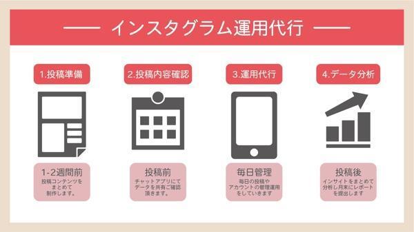 【インスタ運用代行】0から丸投げOK！インスタ運用で事業の集客をサポートします