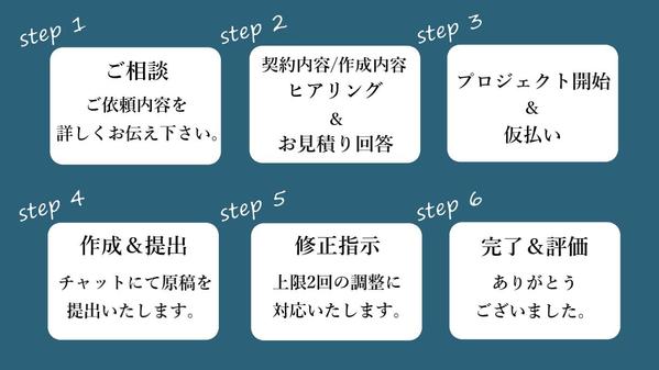 ≪5月も受付中≫『理念文』『ミッション・ビジョン・バリュー』『クレド』の作成承ります