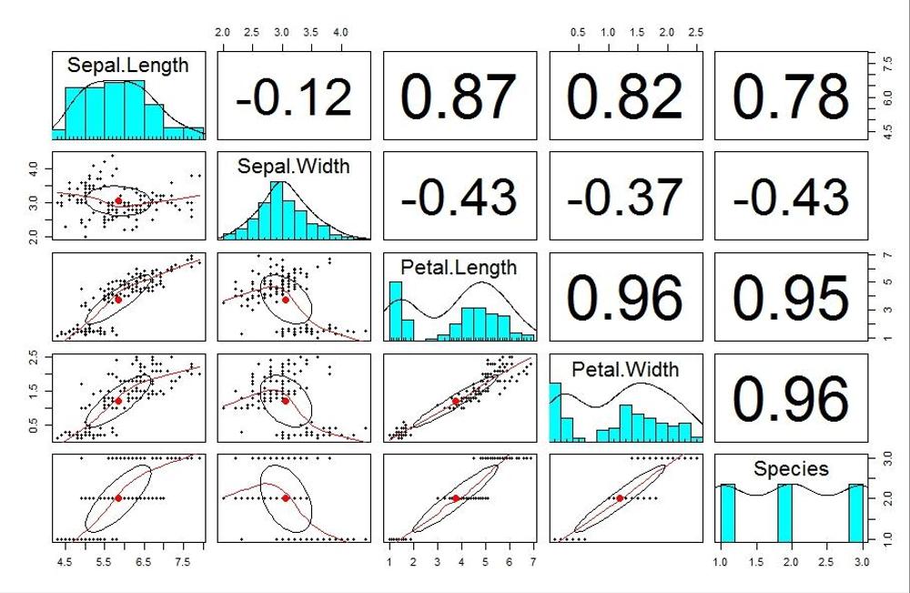 データ分析、データサイエンス、データアナリスト(Python,R)承ります