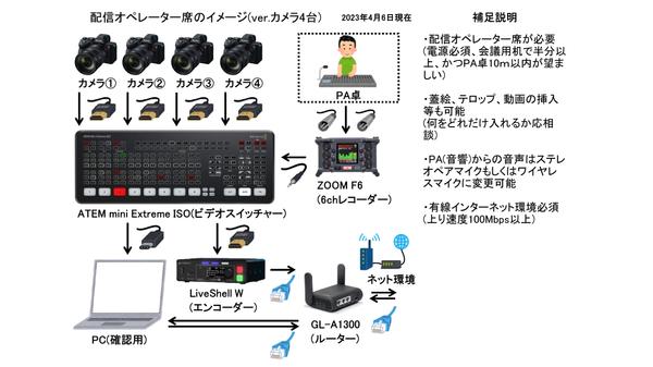 【ライブ配信】企業セミナーや音楽ライブ、イベント等の配信業務をサポートします