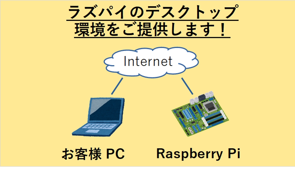 Raspberry Pi（ラズベリーパイ）の仮想環境をご提供し
ます