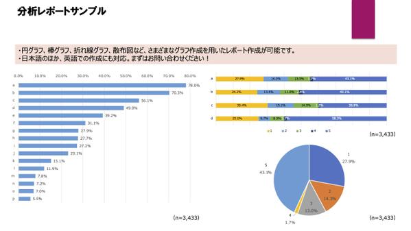 アンケートなどのデータのクロス集計、単純集計に急ぎ対応いたします