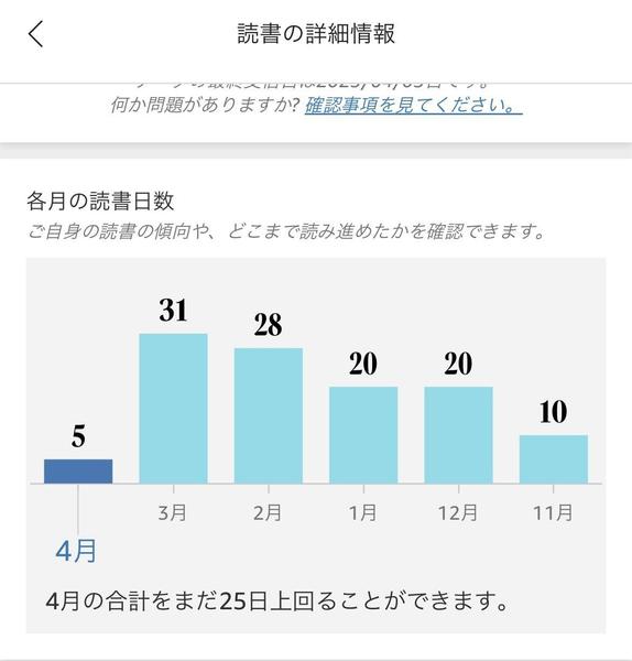【サンプルあり】論文・小説・ビジネス本・自己啓発本の要約で分かりやすくまとめます