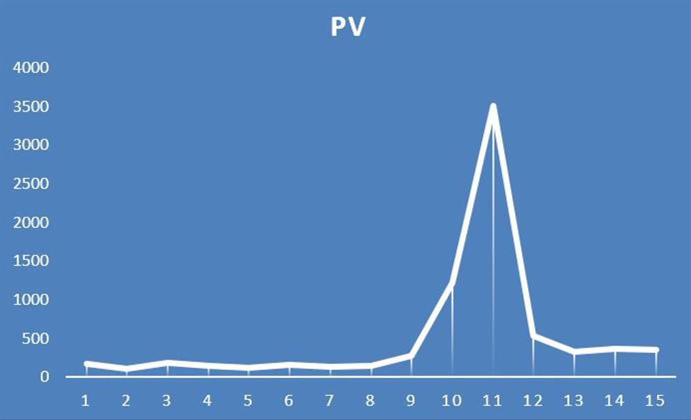 コンテンツマーケティング　報道でPVを飛躍的に増加させるノウハウを提供ます