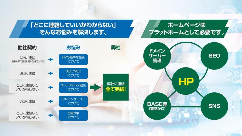 ＨＰ制作＋更新、付帯作業を含めたアフターサポートまで対応します