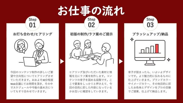 決算資料、IR資料、事業計画書作成サービスを提供します