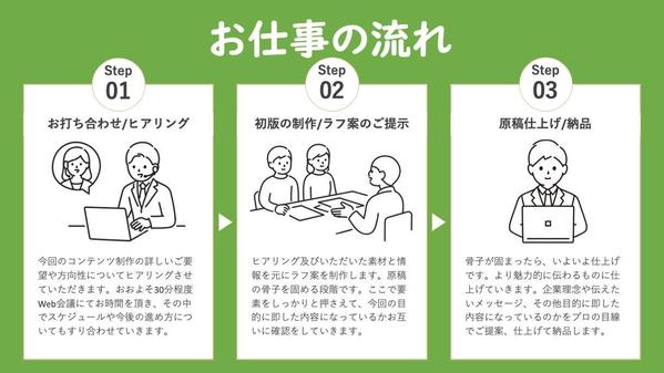エキスパート文書サポート・貴社のメール、DM、リード獲得を支援します