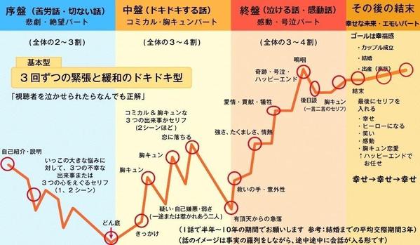 シナリオライティングの校正（構成、リテイク案）を経験則に基づいてご提供します