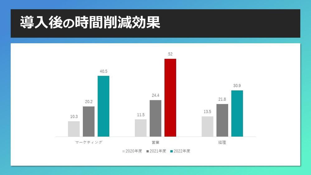 各種資料作成ツールを使用して資料作成のお手伝いをいたします