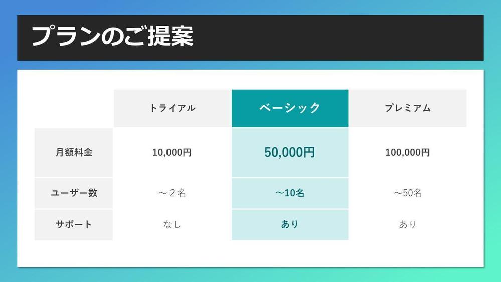 各種資料作成ツールを使用して資料作成のお手伝いをいたします