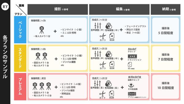 【撮影&編集】インタビュー/企業PR/商品紹介などなど完パケまで担当いたします