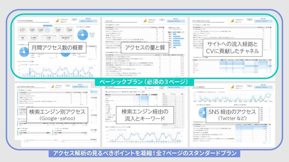 【GA4】Looker Studio(データポータル)のサイト分析レポート作成します