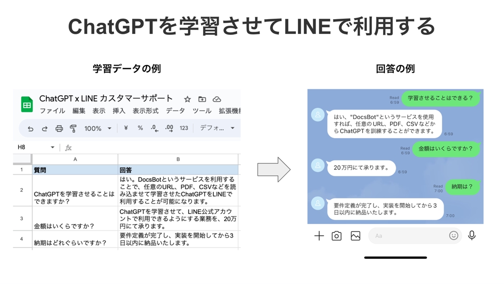 ChatGPTを学習させて、LINE公式アカウントで利用できるようにいたします