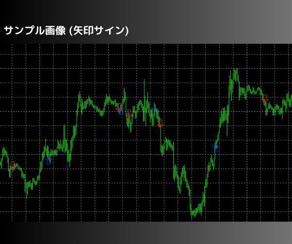 ★MT4用の矢印サイン インジケーター(MQL4)を作成致します