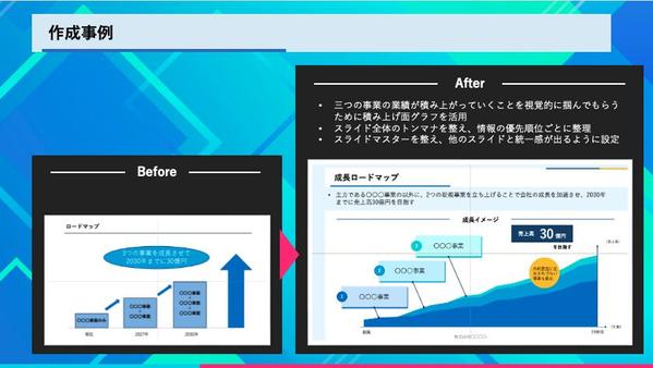 【資料作成のお悩みを解決】プレゼン資料作成のプロが構成からデザインまでサポートします