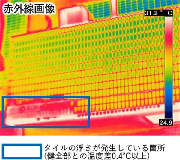 赤外線建物外壁診断。従来の全面打診診断と比較すると、足場費用や長期の作業は不要。ます