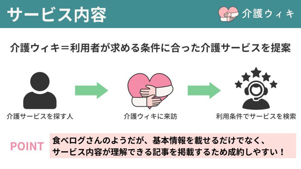 介護サービスのインタビュー内容を基に作成した記事を幣サイトに掲載させていただきます